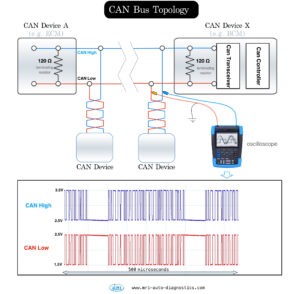 Troubleshooting “Car ECU Not Communicating”: A Step-by-Step Guide