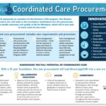 Mississippi Medicaid Coordinated Care Program: Enhancing Healthcare Services Through Strategic Procurement