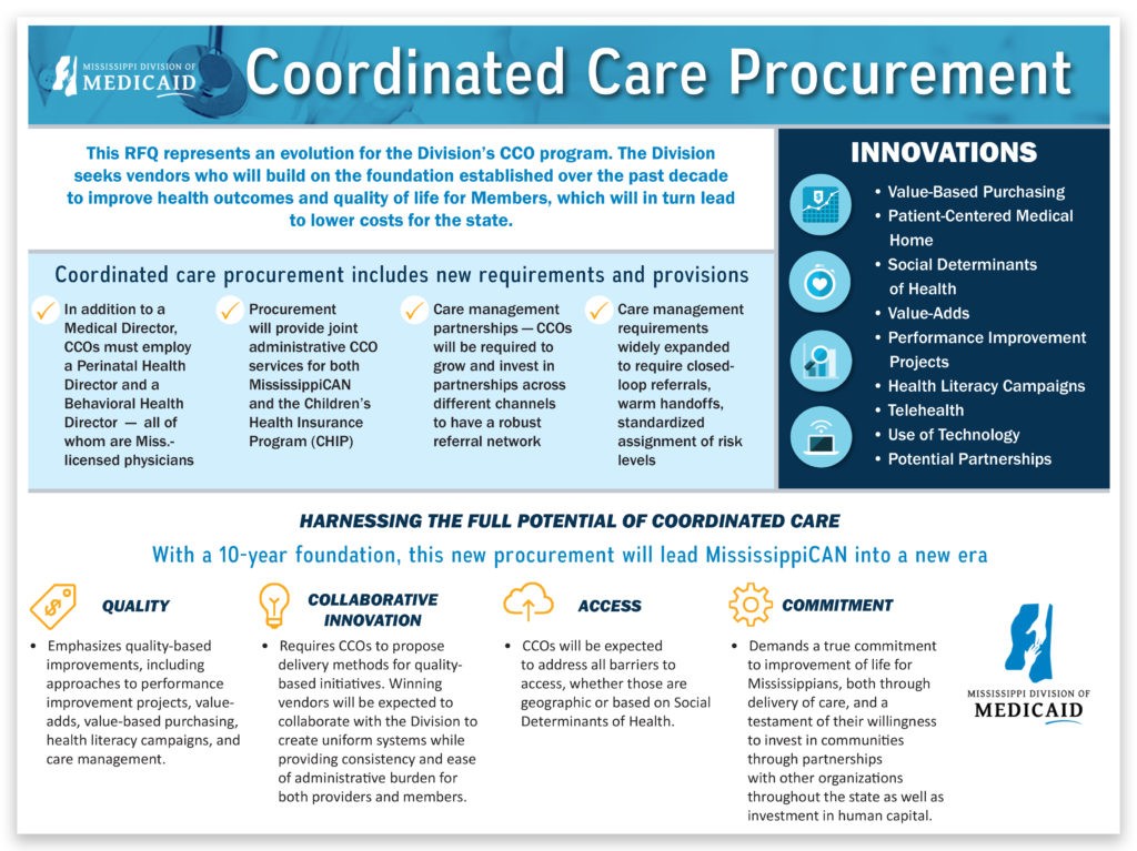 Mississippi Medicaid Coordinated Care Program: Enhancing Healthcare Services Through Strategic Procurement