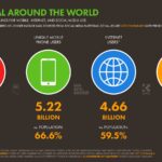 Global Digital Overview Data Report