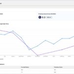 Score Details for Unified Health Scoring in Health Cloud