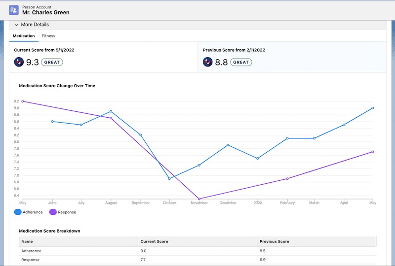 Score Details for Unified Health Scoring in Health Cloud