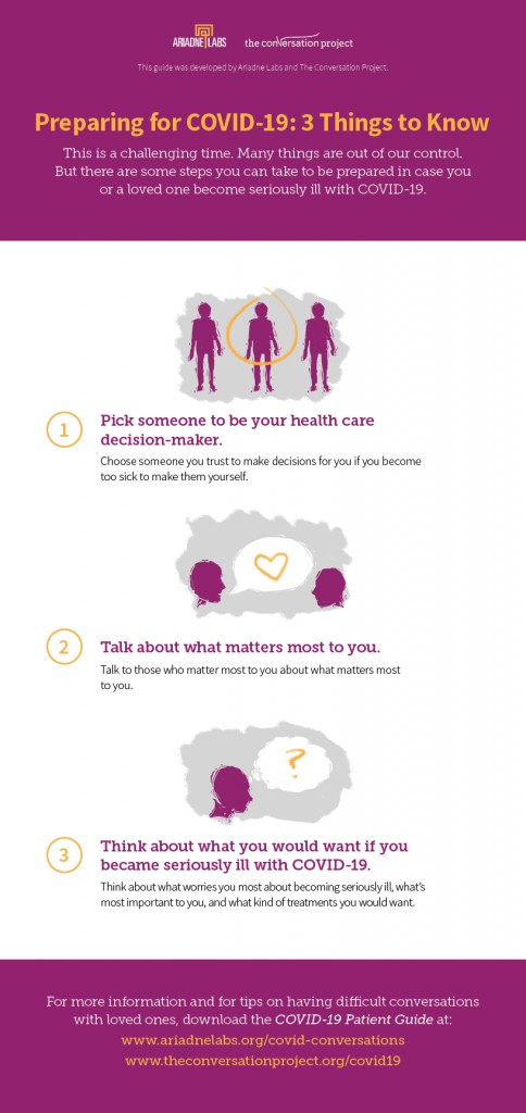 COVID-19 Patient Guide Infographic