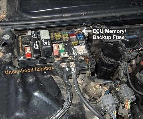 Honda Civic Under Hood Fuse Box Location