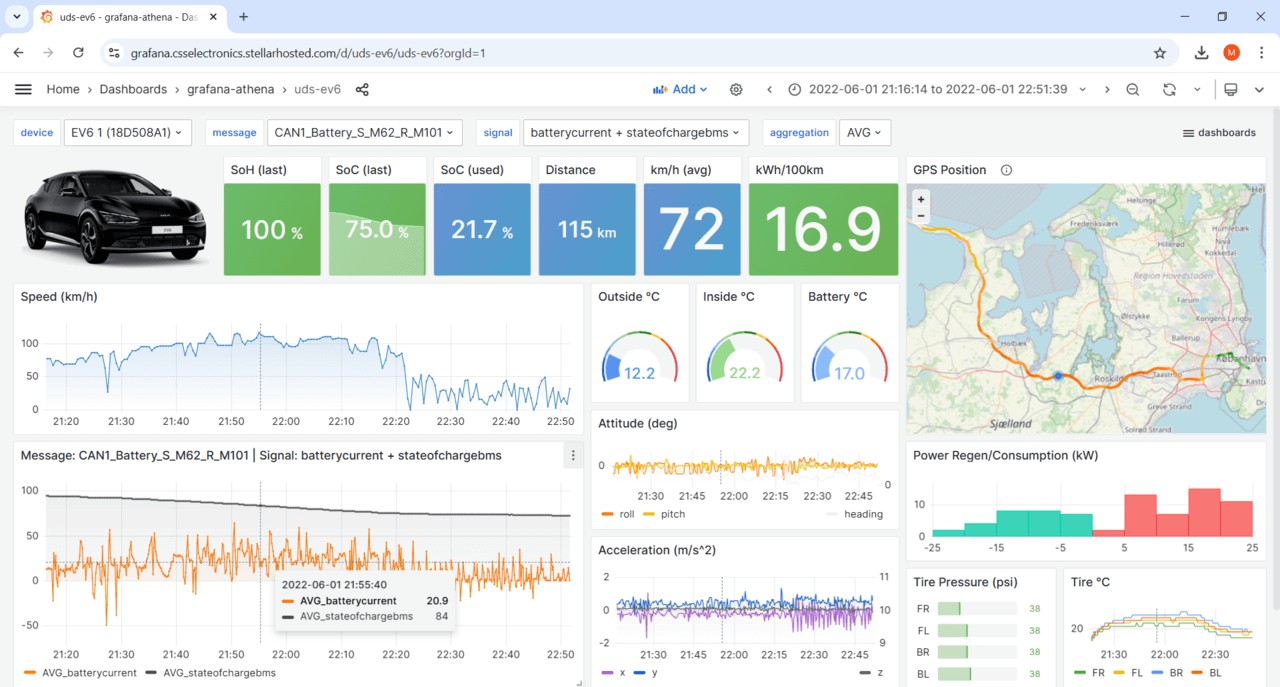 Electric Vehicle Telematics Kia EV6 SoC