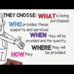 A video thumbnail about Consumer-Directed Care Plus program explanation